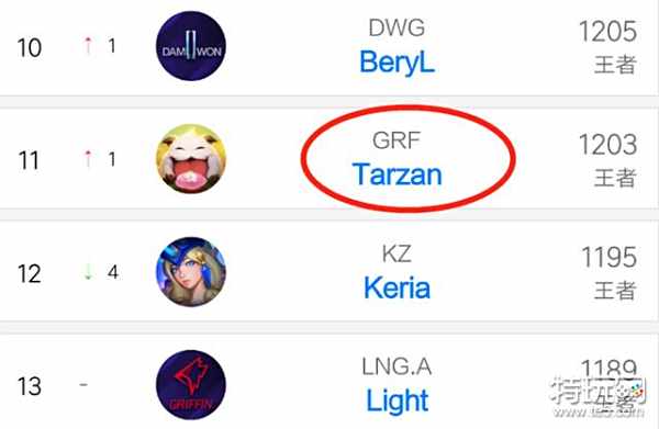 尚未崛起时 尚未崛起时