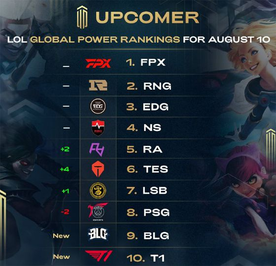 个维度分析 个维度分析